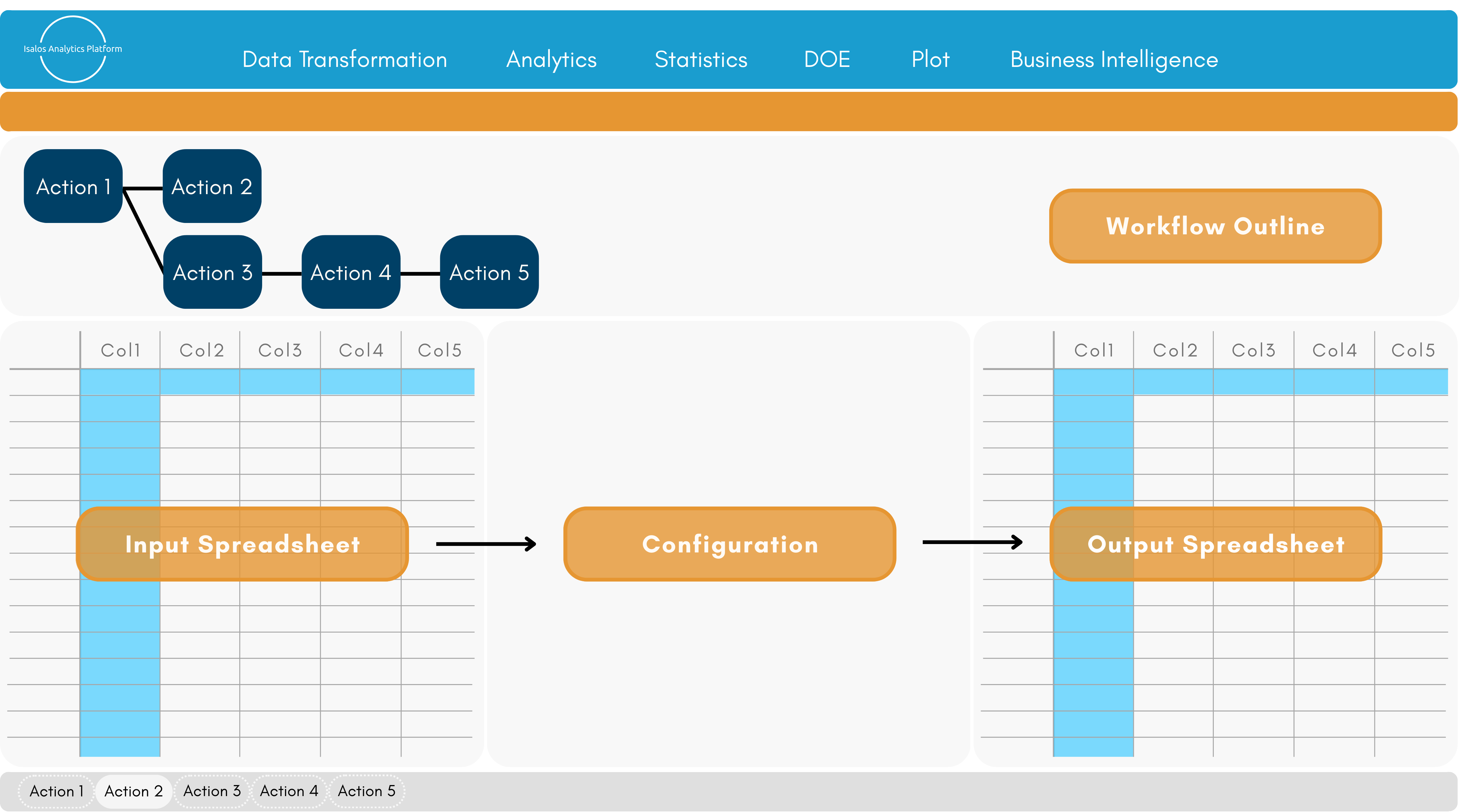 Isalos Analytics Platform Interface